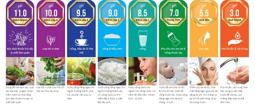 Vì sao nước ion kiềm mới là xu hướng chăm sóc sức khỏe toàn diện năm 2025 2 Máy lọc nước ion kiềm