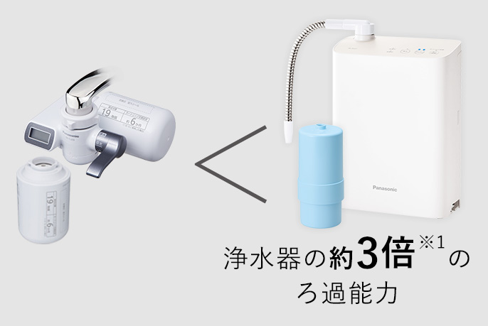 Vì sao nước ion kiềm mới là xu hướng chăm sóc sức khỏe toàn diện năm 2025 1 Máy lọc nước ion kiềm