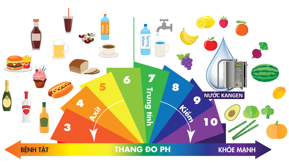 Độ pH bao nhiêu là tốt cho sức khỏe? Hướng dẫn chọn nước ion kiềm đúng cách 9 Nước ion kiềm tốt cho sức khoẻ